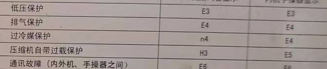 江城空调电话在哪里找